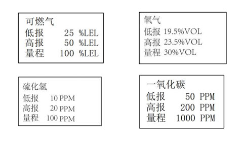 四合一可燃氣體檢測儀的使用方法